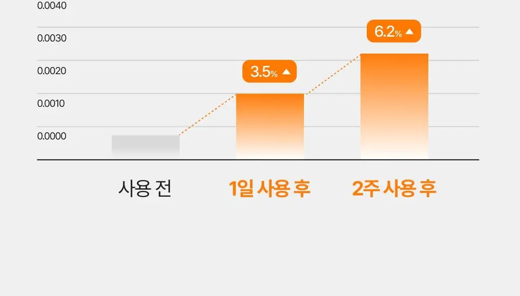 [흔적,기미,미백/TXA] 셀리맥스 트라넥삼산 잡티 크림 35ml 기획 (+14ml) 상세페이지 24